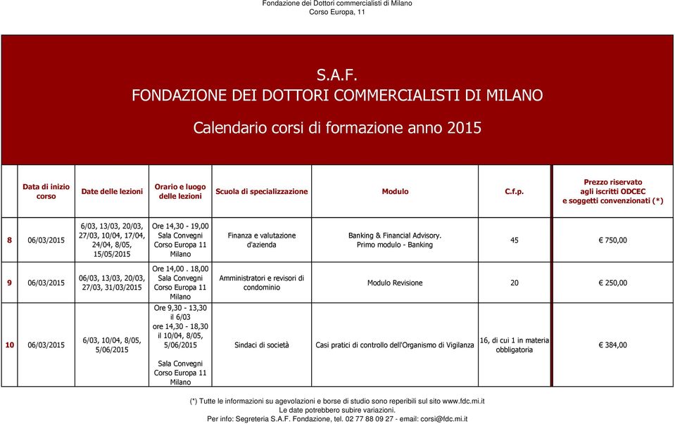 d'azienda Primo modulo - Banking 45 750,00 9 06/03/2015 10 06/03/2015 06/03, 13/03, 20/03, 27/03, 31/03/2015 6/03, 10/04, 8/05, 5/06/2015