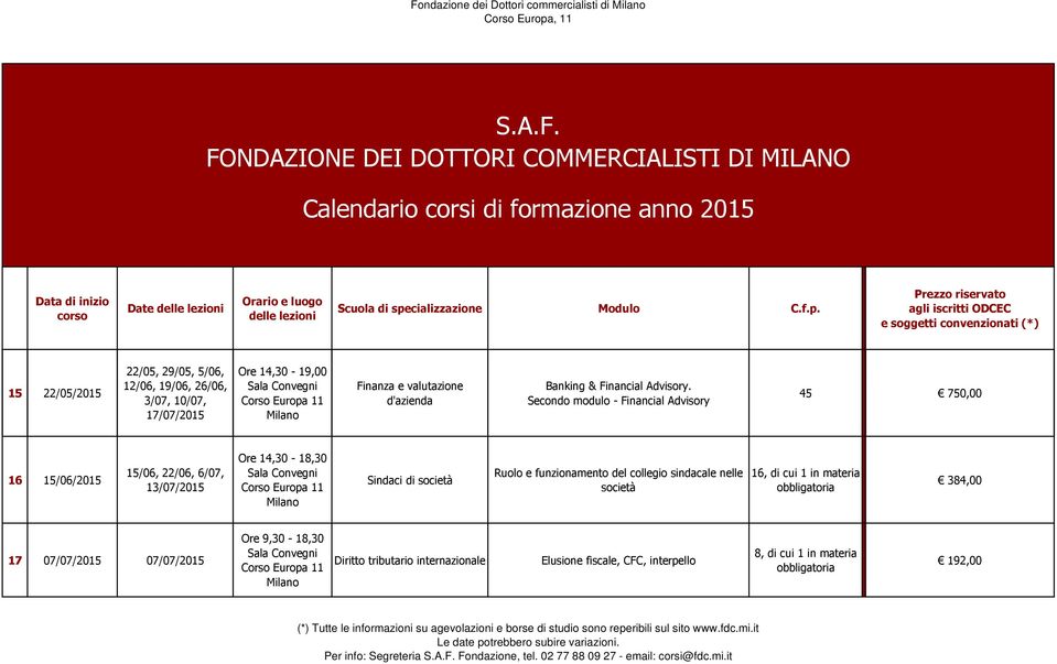 Secondo modulo - Financial Advisory 45 750,00 16 15/06/2015 15/06, 22/06, 6/07, 13/07/2015 Sindaci di società