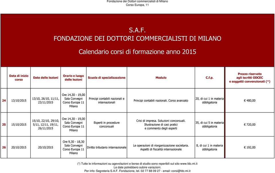 Corso avanzato 20, di cui 1 in materia 480,00 25 15/10/2015 15/10, 22/10, 29/10, 5/11, 12/11, 19/11, 26/11/2015 Esperti in procedure