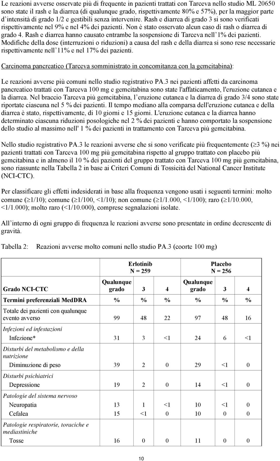 Non è stato osservato alcun caso di rash o diarrea di grado 4. Rash e diarrea hanno causato entrambe la sospensione di Tarceva nell 1% dei pazienti.