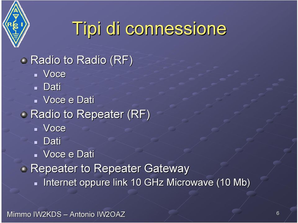 Dati Voce e Dati Repeater to Repeater Gateway