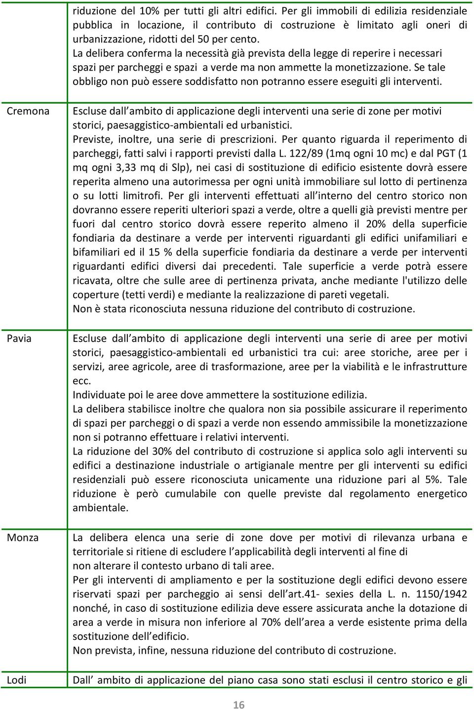 La delibera conferma la necessità già prevista della legge di reperire i necessari spazi per parcheggi e spazi a verde ma non ammette la monetizzazione.