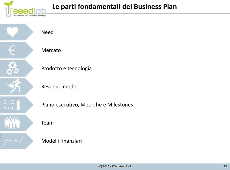 tecnologia Revenue model Piano