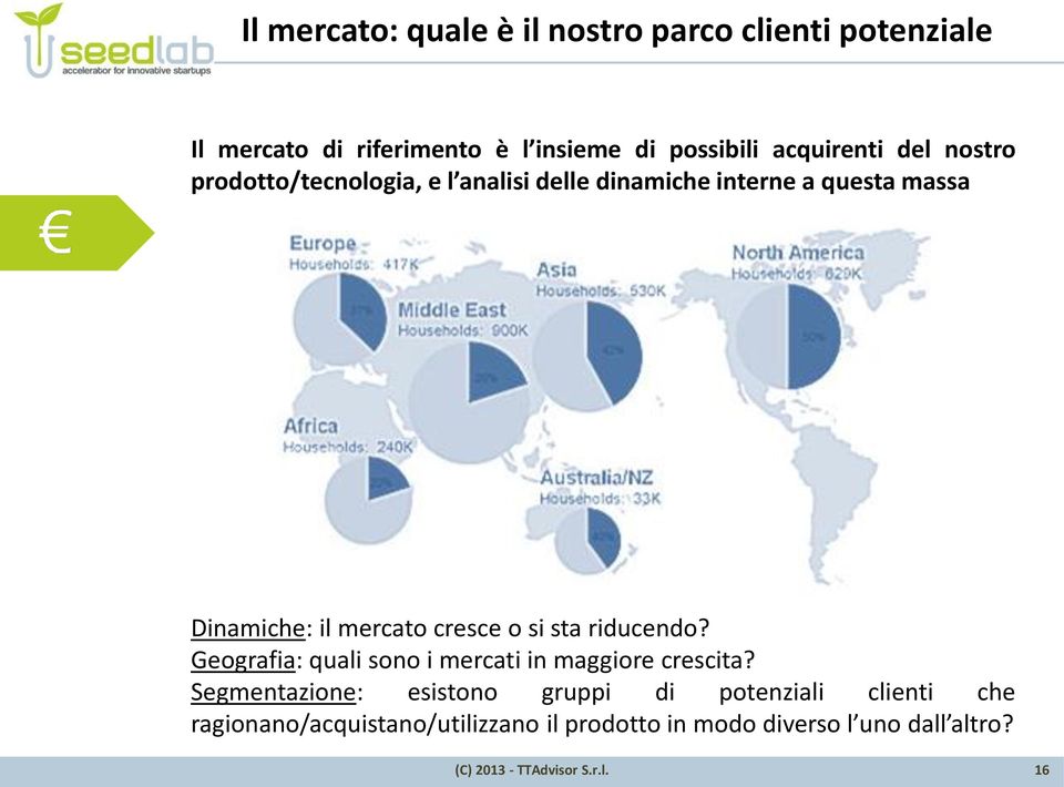 mercato cresce o si sta riducendo? Geografia: quali sono i mercati in maggiore crescita?