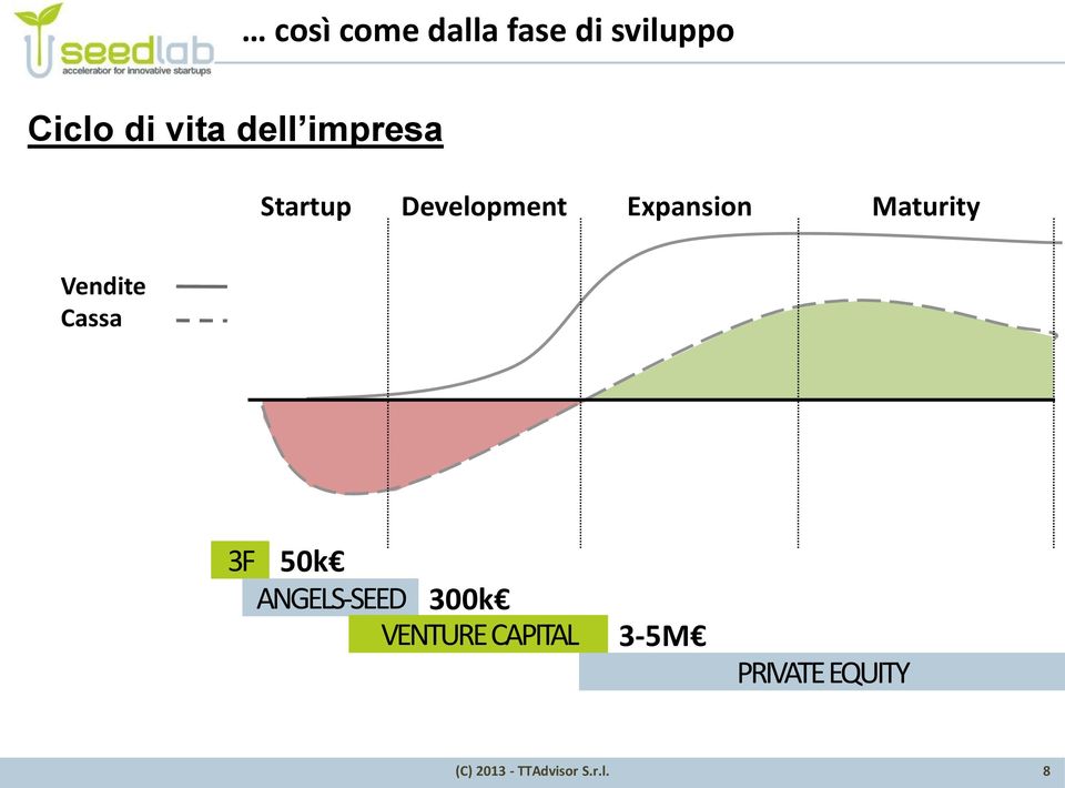 Expansion Maturity Vendite Cassa 3F 50k