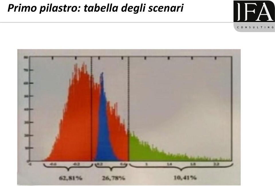 tabella