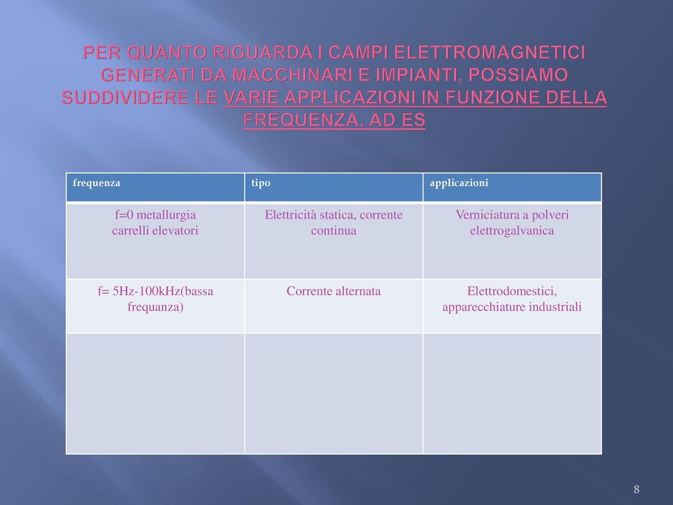 Verniciatura a polveri elettrogalvanica f= 5Hz-100kHz(bassa