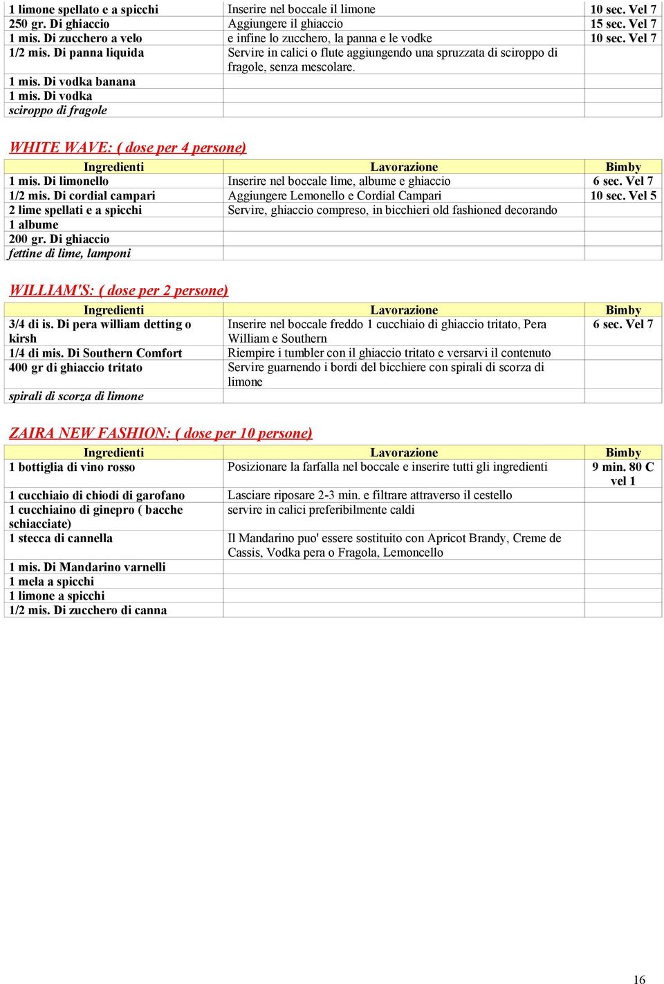 Di vodka banana 1 mis. Di vodka sciroppo di fragole WHITE WAVE: ( dose per 4 persone) 1 mis. Di limonello Inserire nel boccale lime, albume e ghiaccio 6 sec. Vel 7 1/2 mis.