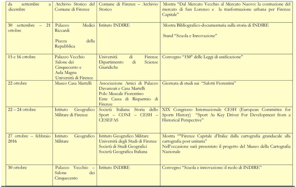 Scuola e Innovazione 15 e 16 ottobre Palazzo Vecchio Salone dei Cinquecento e Aula Magna Università di Firenze Dipartimento di Scienze Giuridiche Università di Firenze 22 ottobre Museo Casa Martelli