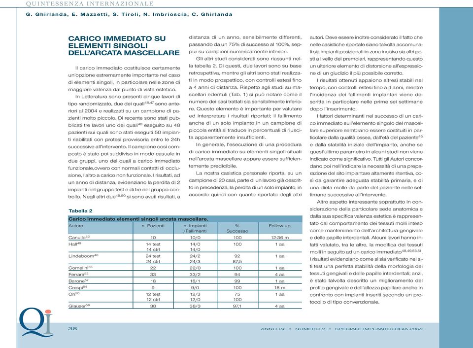 In Letteratura sono presenti cinque lavori di tipo randomizzato, due dei quali 46,47 sono anteriori al 2004 e realizzati su un campione di pazienti molto piccolo.