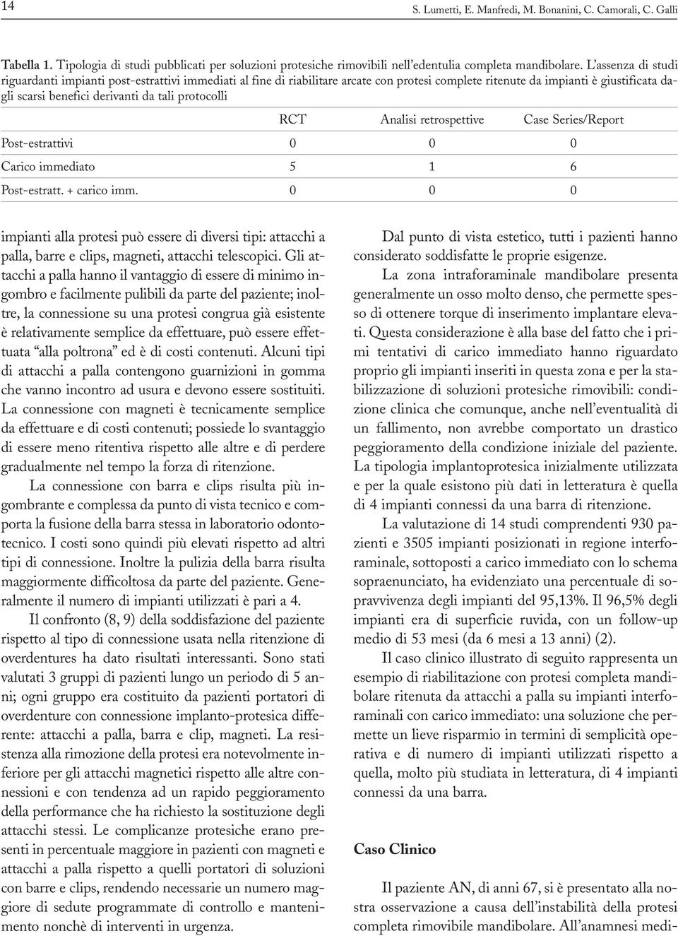 protocolli RCT Analisi retrospettive Case Series/Report Post-estrattivi 0 0 0 Carico immediato 5 1 6 Post-estratt. + carico imm.