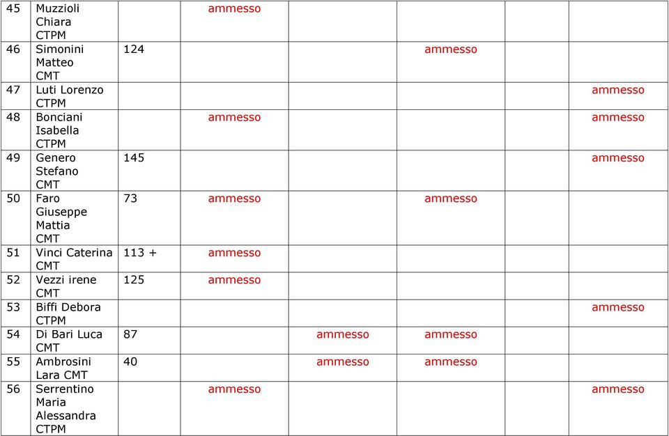 Vinci Caterina 52 Vezzi irene 53 Biffi Debora 54 Di Bari Luca 55