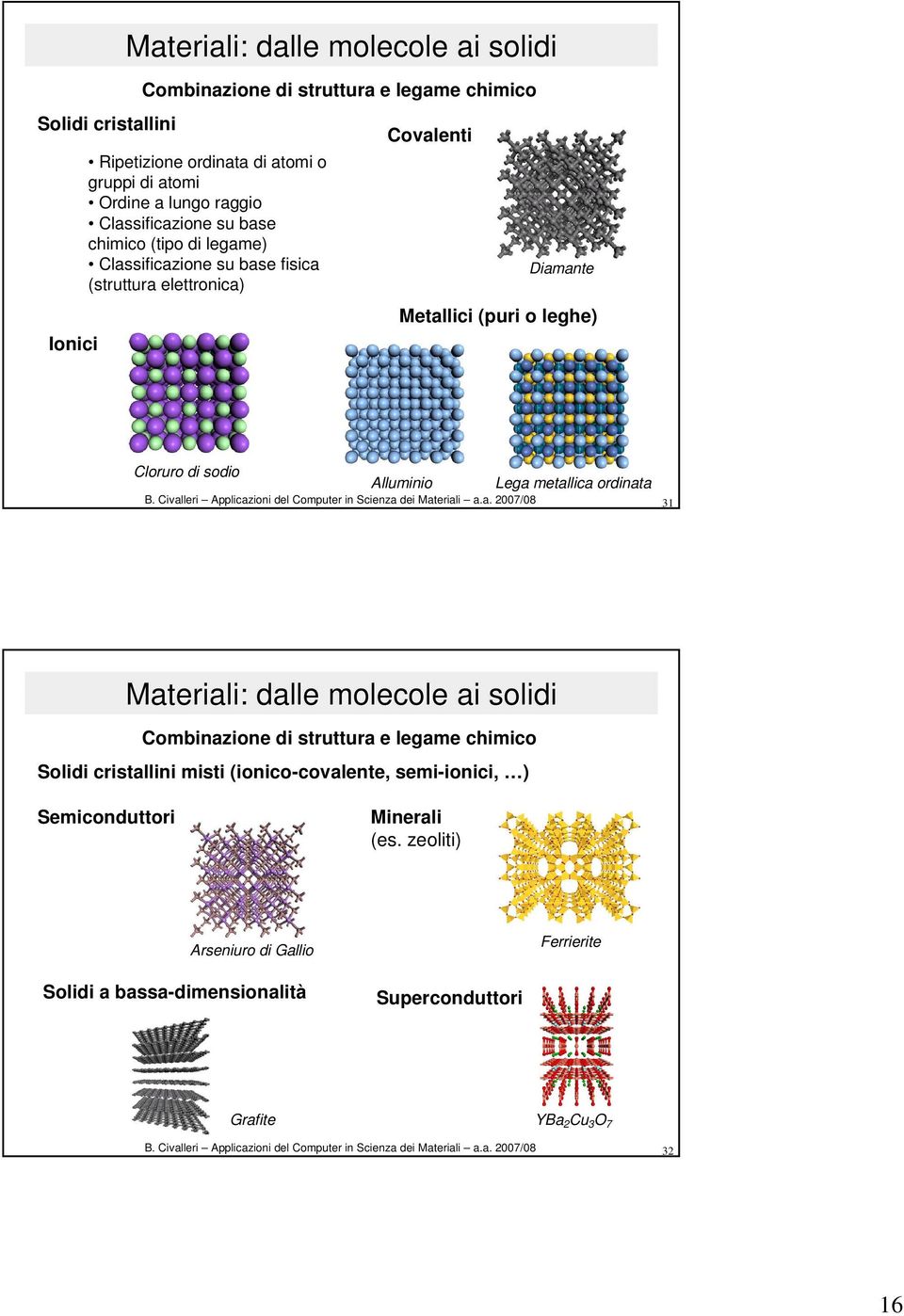 Cloruro di sodio Alluminio Lega metallica ordinata 31 Materiali: dalle molecole ai solidi Combinazione di struttura e legame chimico Solidi cristallini misti