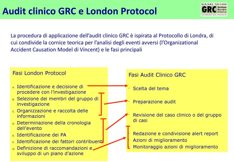 Identificazione e decisione di procedere con l investigazione Selezione dei membri del gruppo di investigazione Organizzazione e raccolta delle informazioni Determinazione della cronologia dell