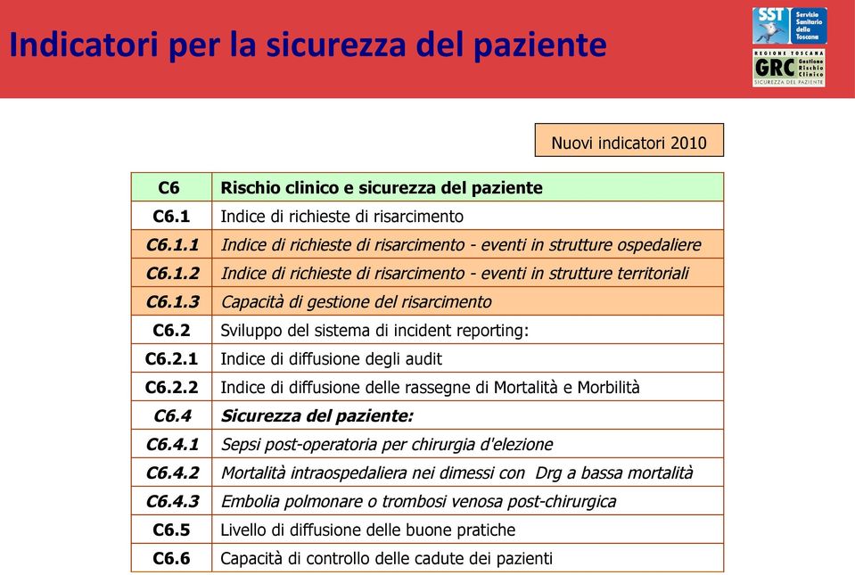 2.2 Indice di diffusione delle rassegne di Mortalità e Morbilità C6.4 Sicurezza del paziente: C6.4.1 Sepsi post-operatoria per chirurgia d'elezione C6.4.2 Mortalità intraospedaliera nei dimessi con Drg a bassa mortalità C6.