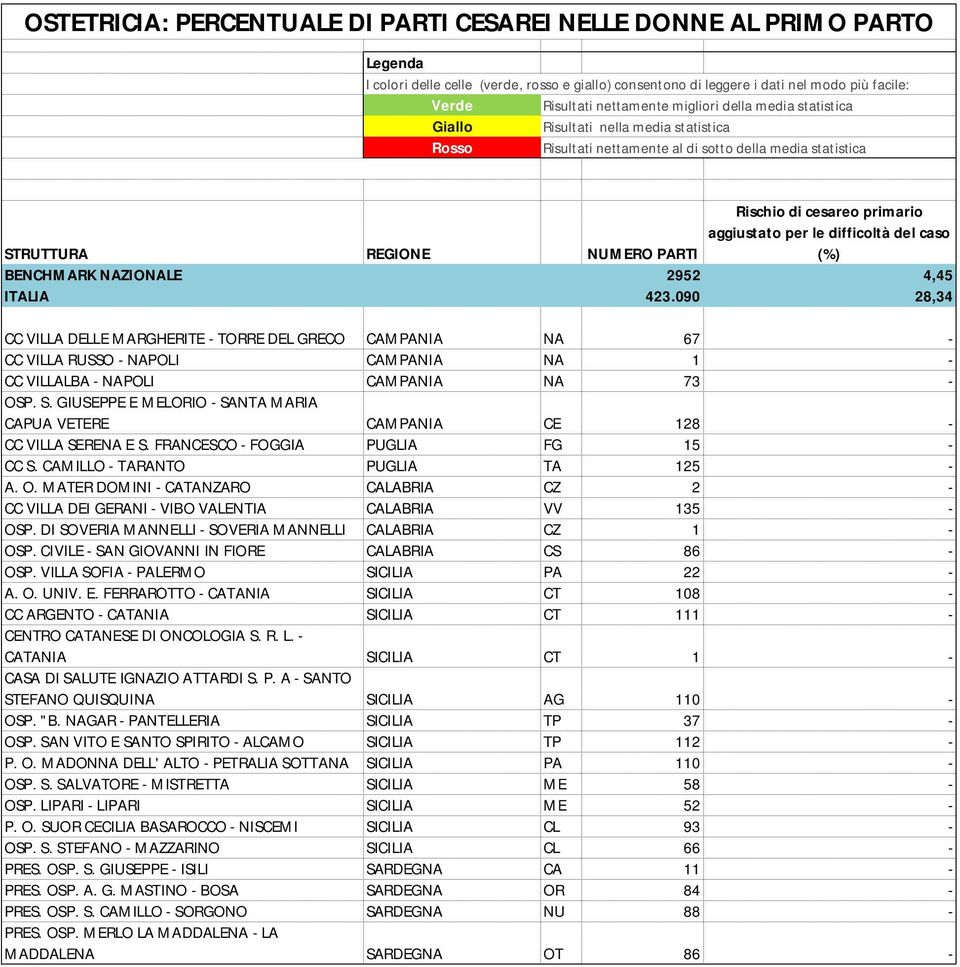 MATER DOMINI - CATANZARO CALABRIA CZ 2 - CC VILLA DEI GERANI - VIBO VALENTIA CALABRIA VV 135 - OSP. DI SOVERIA MANNELLI - SOVERIA MANNELLI CALABRIA CZ 1 - OSP.