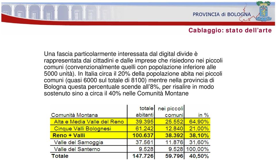 In Italia circa il 20% della popolazione abita nei piccoli comuni (quasi 6000 sul totale di 8100) mentre nella