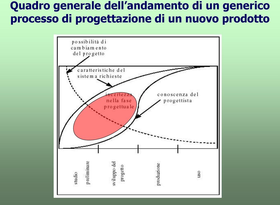 generico processo di