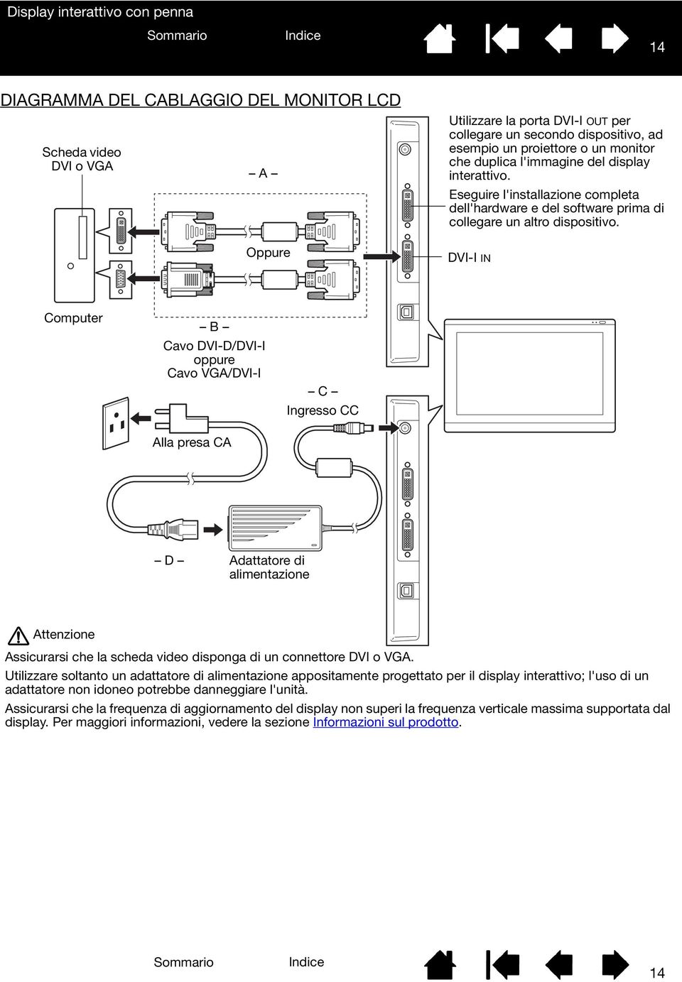 DVI-I IN Computer B Cavo DVI-D/DVI-I oppure Cavo VGA/DVI-I C Ingresso CC Alla presa CA D Adattatore di alimentazione Attenzione Assicurarsi che la scheda video disponga di un connettore DVI o VGA.