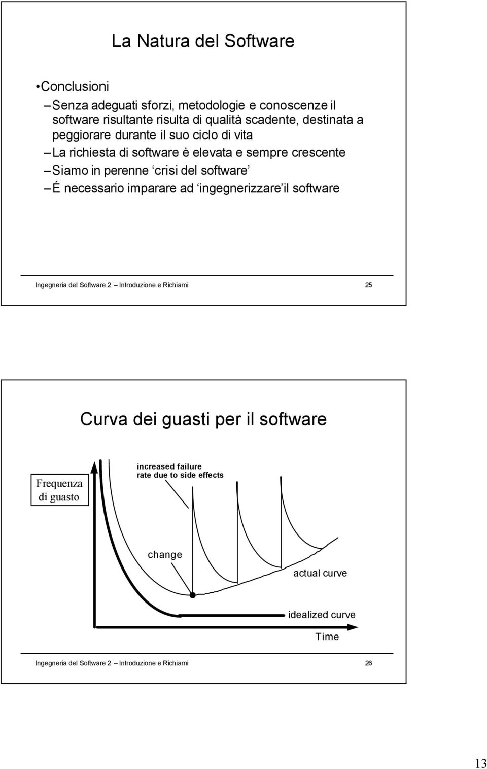 imparare ad ingegnerizzare il software Ingegneria del Software 2 Introduzione e Richiami 25 Curva dei guasti per il software Frequenza Failure di