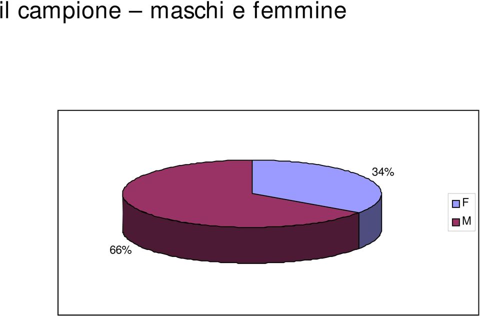 maschi e