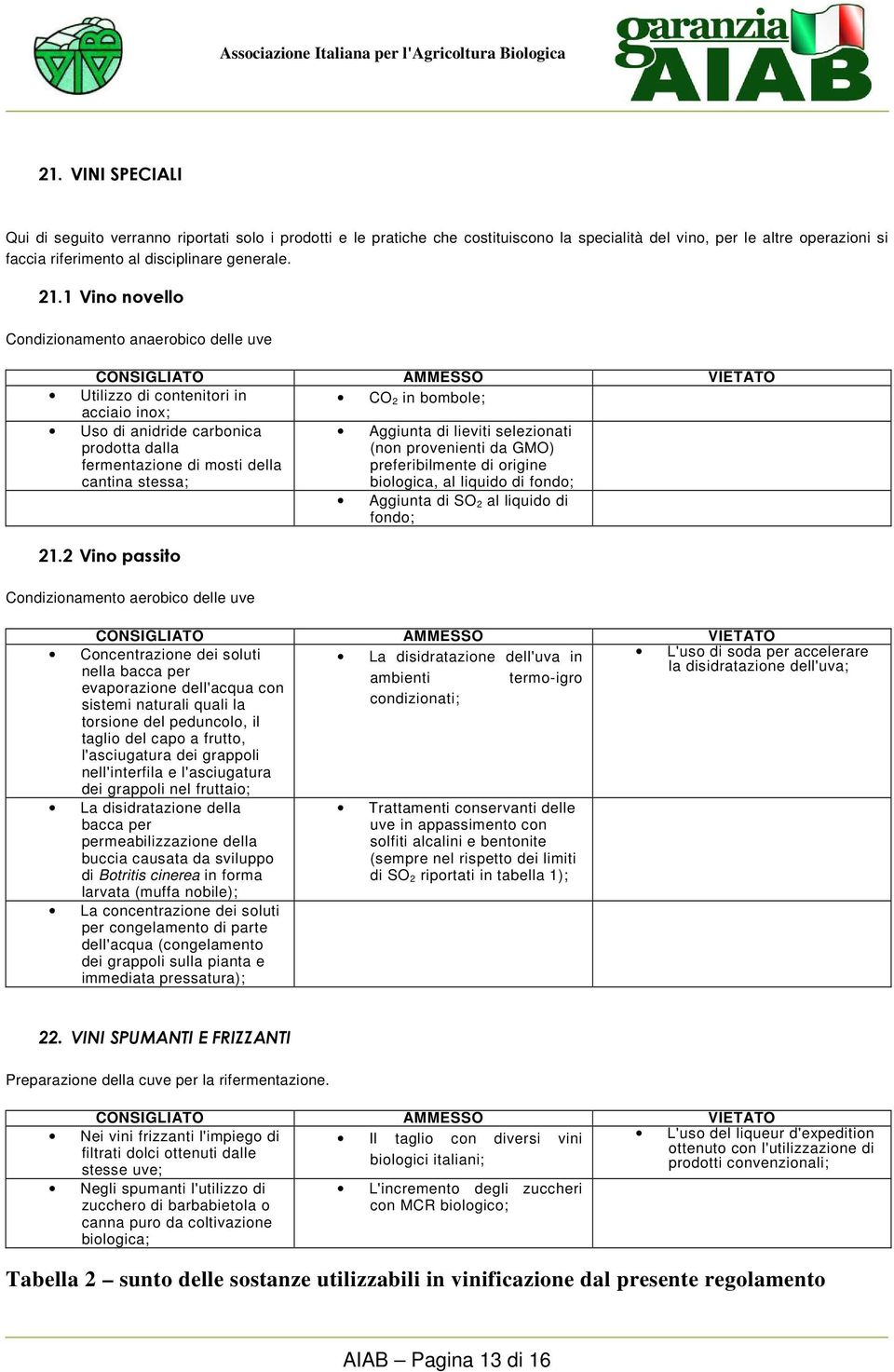 Aggiunta di lieviti selezionati (non provenienti da GMO) preferibilmente di origine biologica, al liquido di fondo; Aggiunta di SO 2 al liquido di fondo; 21.