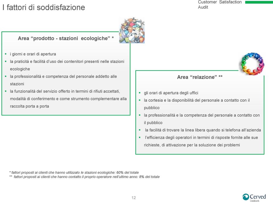 porta Area relazione ** gli orari di apertura degli uffici la cortesia e la disponibilità del personale a contatto con il pubblico la professionalità e la competenza del personale a contatto con il