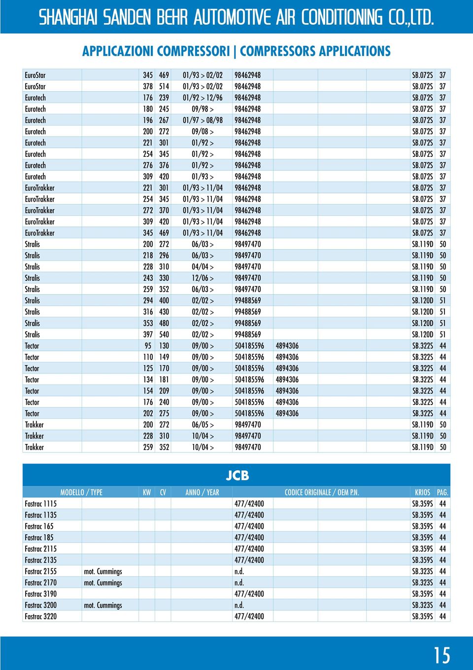 072S 37 Eurotech 254 345 01/92 > 98462948 SB.072S 37 Eurotech 276 376 01/92 > 98462948 SB.072S 37 Eurotech 309 420 01/93 > 98462948 SB.072S 37 EuroTrakker 221 301 01/93 > 11/04 98462948 SB.