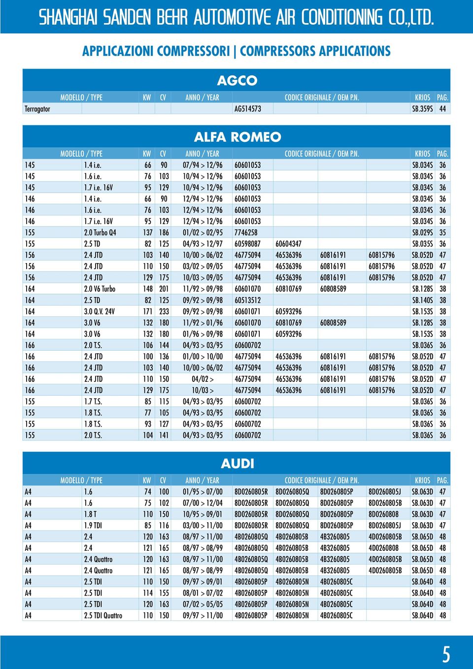 034S 36 155 2.0 Turbo Q4 137 186 01/02 > 02/95 7746258 SB.029S 35 155 2.5 TD 82 125 04/93 > 12/97 60598087 60604347 SB.035S 36 156 2.4 JTD 103 140 10/00 > 06/02 46775094 46536396 60816191 60815796 SB.