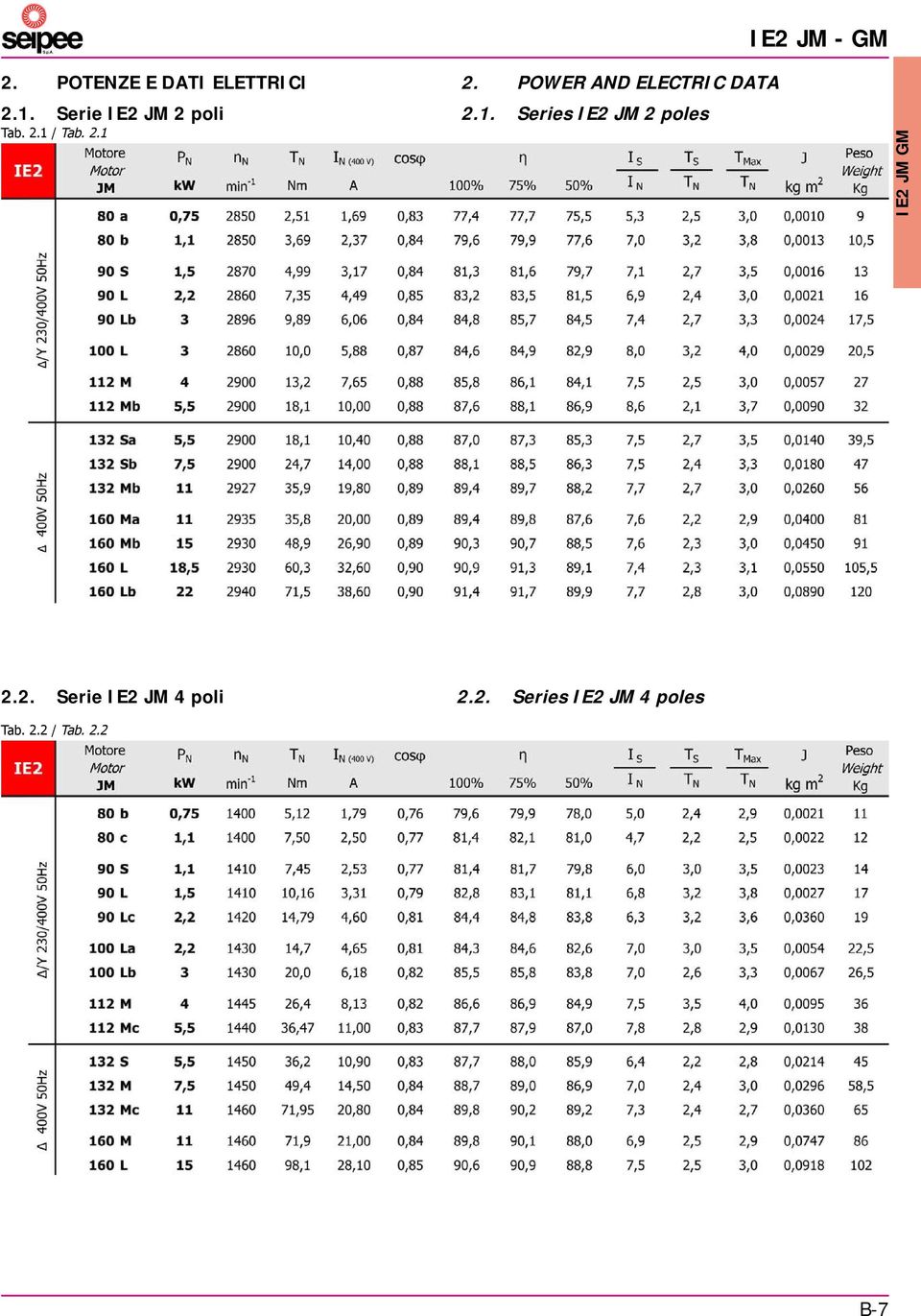 POWER AND ELECTRIC DATA 2.1.