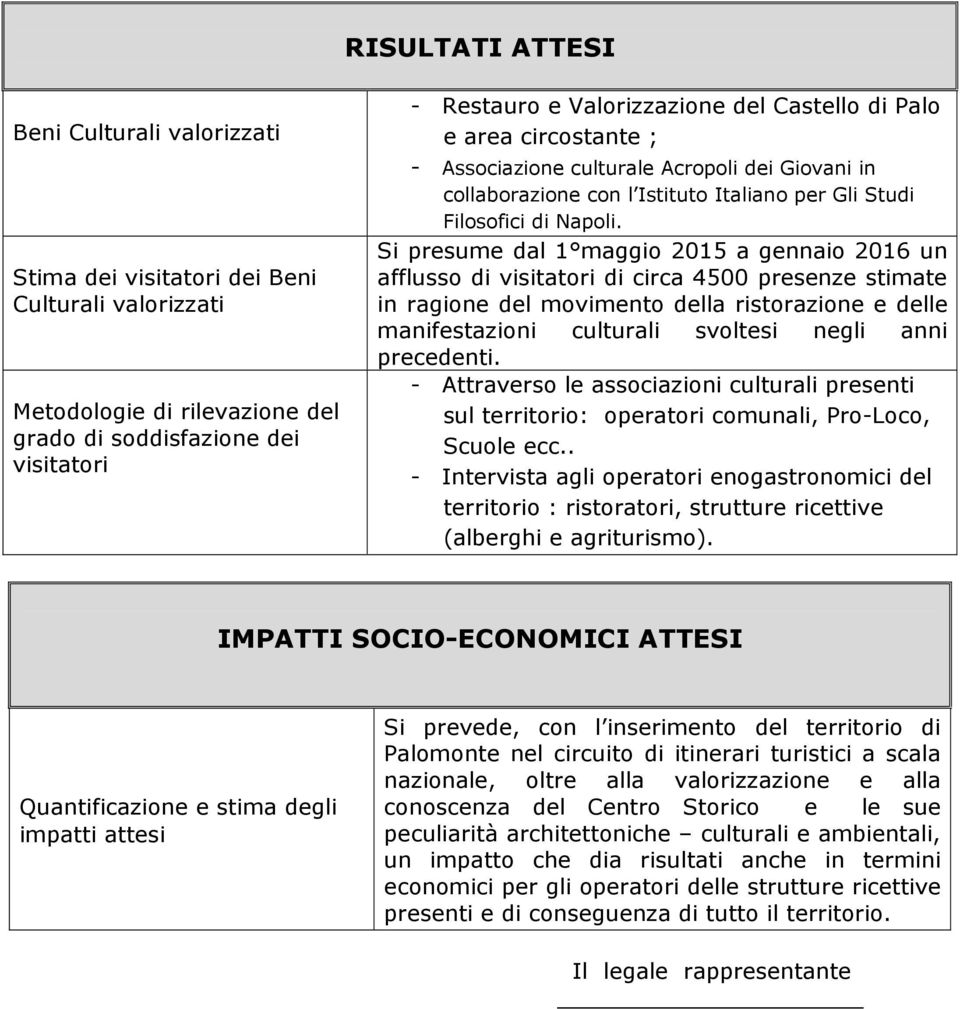 Si presume dal 1 maggio 2015 a gennaio 2016 un afflusso di visitatori di circa 4500 presenze stimate in ragione del movimento della ristorazione e delle manifestazioni culturali svoltesi negli anni