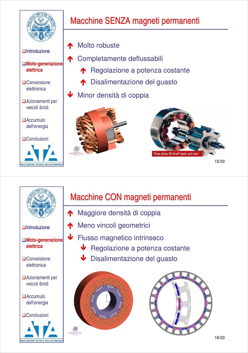 15/33 Macchine CON magneti permanenti Maggiore densità di coppia Meno vincoli