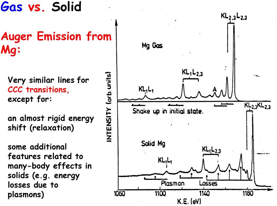 transitions, except for: an almost rigid energy shift