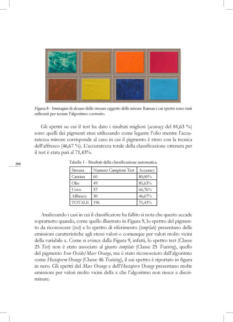 pigmento è steso con la tecnica dell affresco (46,67 %). L accuratezza totale della classificazione ottenuta per il test è stata pari al 71,43%.