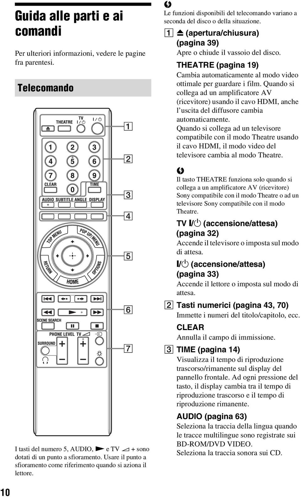 A Z (apertura/chiusura) (pagina 39) Apre o chiude il vassoio del disco. THEATRE (pagina 19) Camia automaticamente al modo video ottimale per guardare i film.