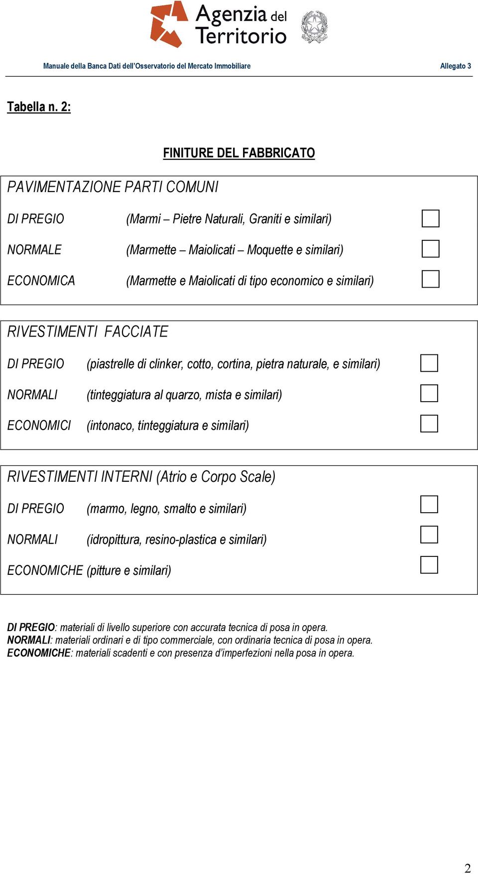 e similari) RIVESTIMENTI FACCIATE NORMALI ECONOMICI (piastrelle di clinker, cotto, cortina, pietra naturale, e similari) (tinteggiatura al quarzo, mista e similari) (intonaco, tinteggiatura e