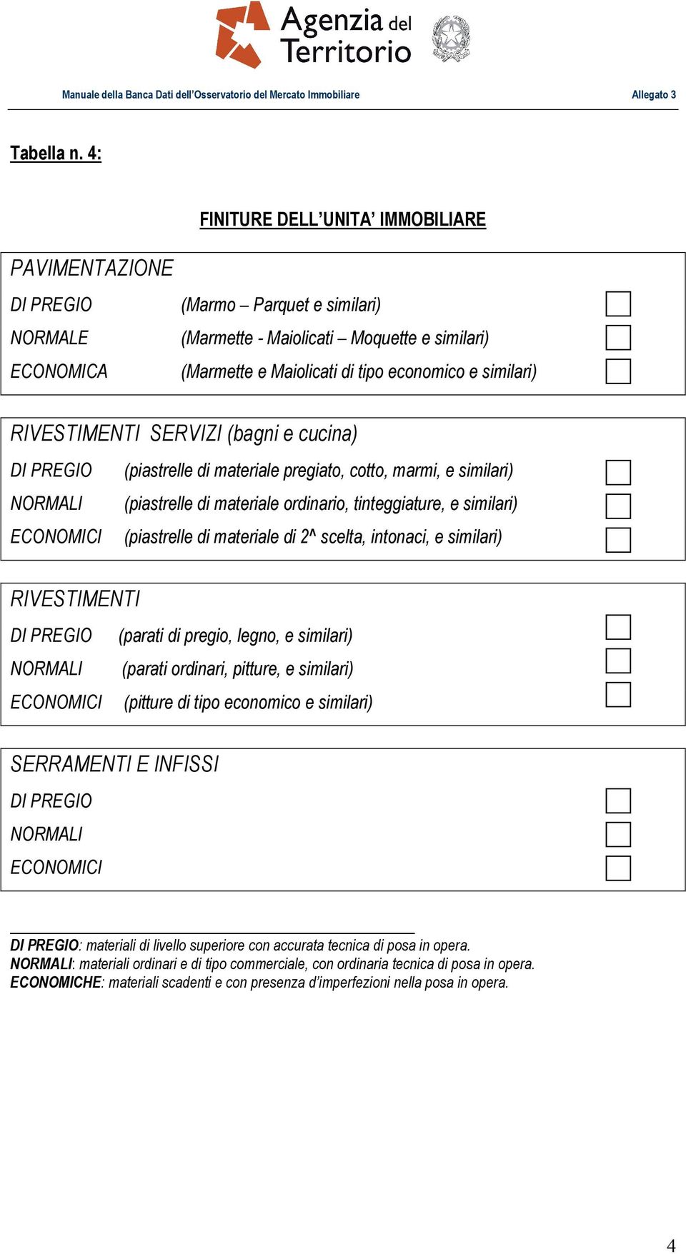 RIVESTIMENTI SERVIZI (bagni e cucina) (piastrelle di materiale pregiato, cotto, marmi, e similari) NORMALI (piastrelle di materiale ordinario, tinteggiature, e similari) ECONOMICI (piastrelle di