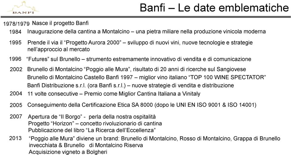 Montalcino Poggio alle Mura, risultato di 20 anni di ricerche sul Sangiovese Brunello di Montalcino Castello Banfi 1997 miglior vino italiano TOP 100 WINE SPECTATOR 2004 Banfi Distribuzione s.r.l. (ora Banfi s.