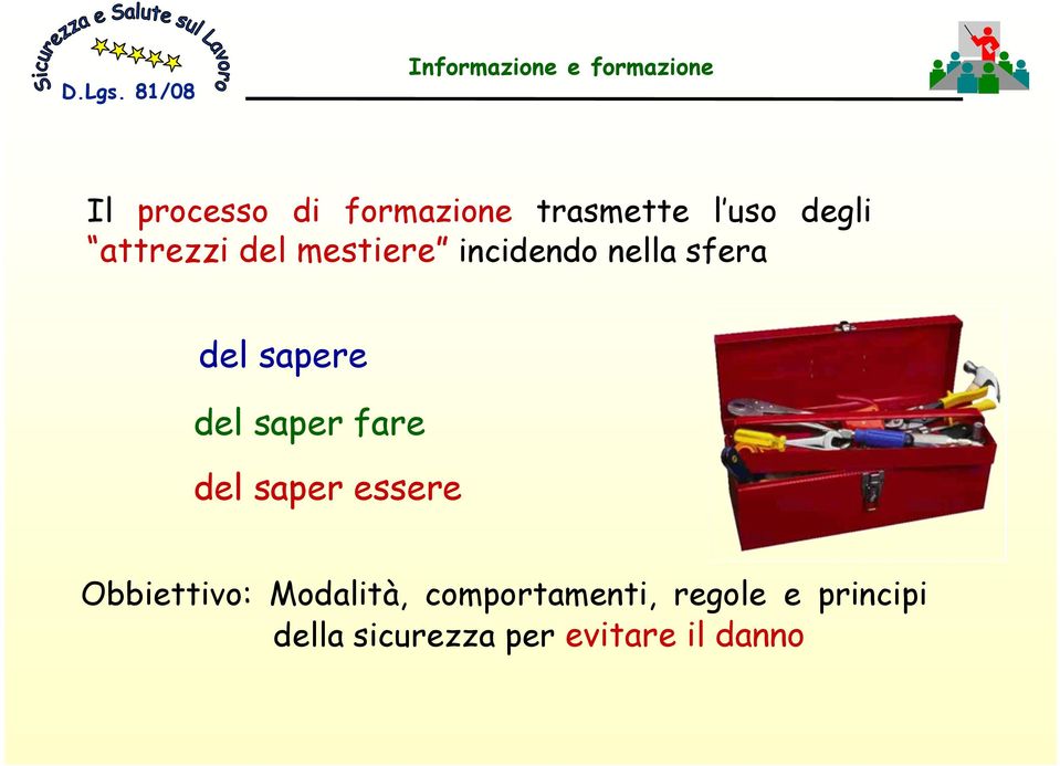 fare del saper essere Obbiettivo: Modalità,