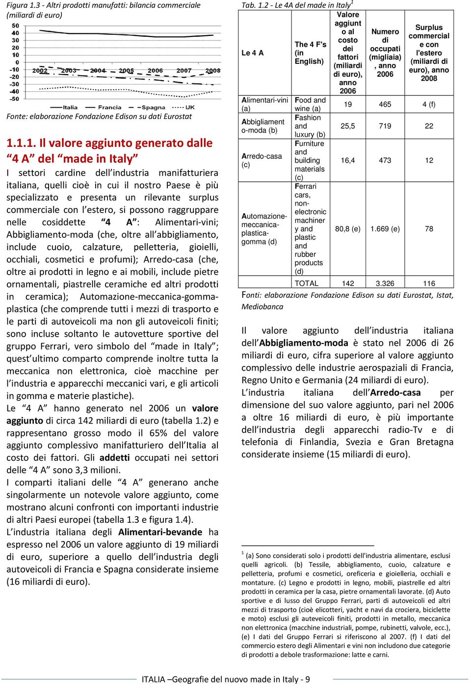 1.1. Il valore aggiunto generato dalle 4 A del made in Italy I settori cardine dell industria manifatturiera italiana, quelli cioè in cui il nostro Paese è più specializzato e presenta un rilevante