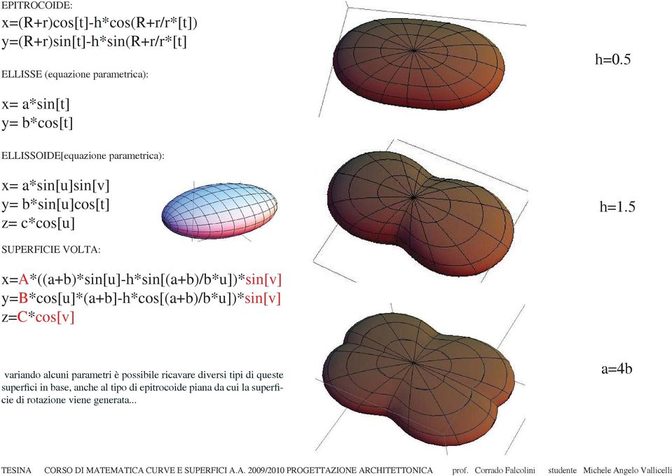 5 SUPERFICIE VOLTA: x=a*((a+b)*sin[u]-h*sin[(a+b)/b*u])*sin[v] y=b*cos[u]*(a+b]-h*cos[(a+b)/b*u])*sin[v] z=c*cos[v] variando