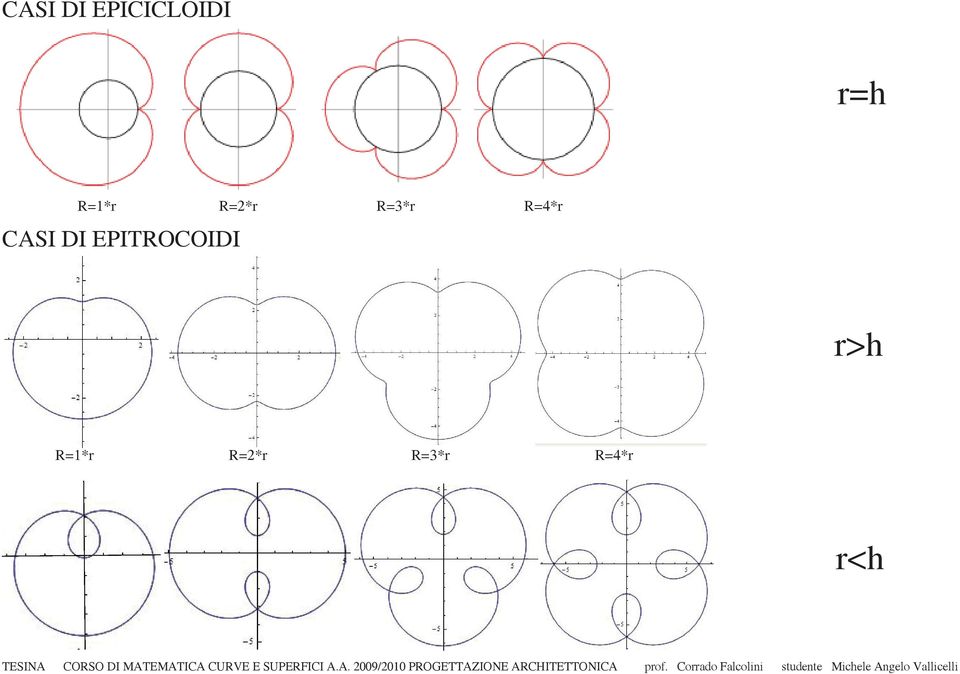 CASI DI EPITROCOIDI r>h 