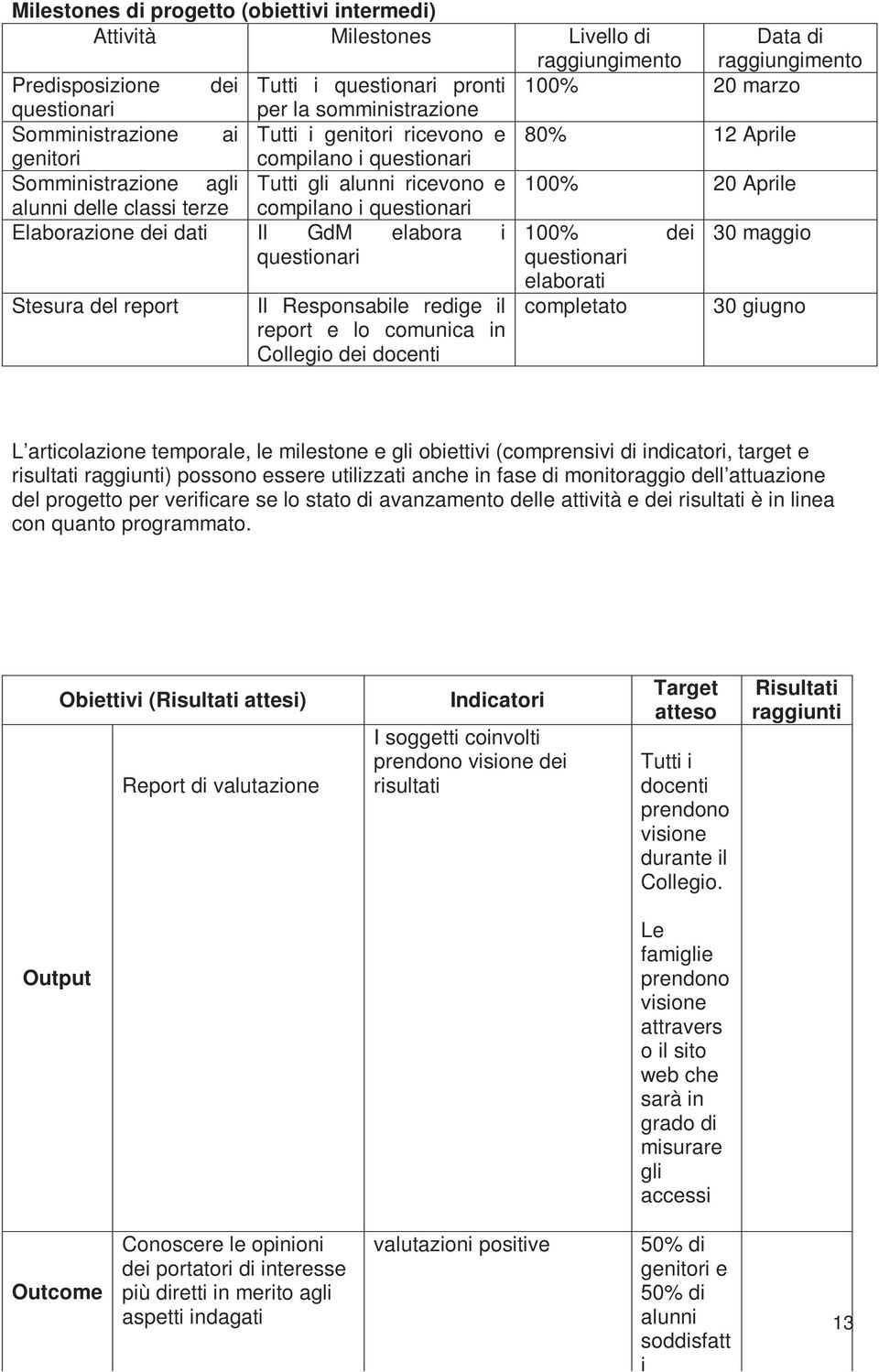 terze compilano i questionari Elaborazione dei dati Il GdM elabora i questionari Stesura del report Il Responsabile redige il report e lo comunica in Collegio dei docenti 100% dei questionari