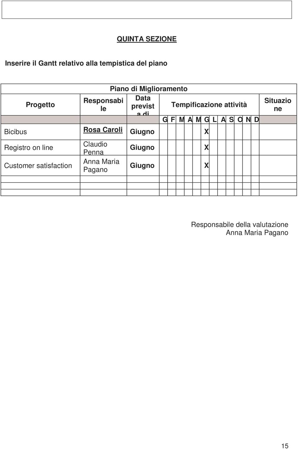 N D Bicibus Rosa Caroli Giugno X Registro on line Customer satisfaction Claudio Penna Anna