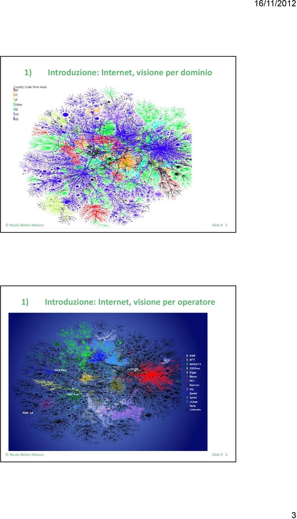 Internet, visione per dominio Slide # 5