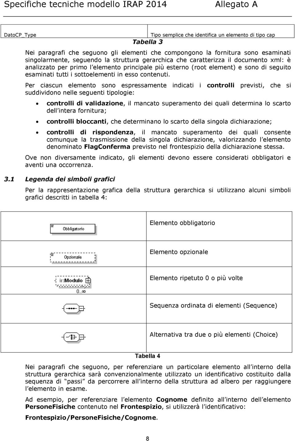 Per ciascun elemento sono espressamente indicati i controlli previsti, che si suddividono nelle seguenti tipologie: controlli di validazione, il mancato superamento dei quali determina lo scarto dell