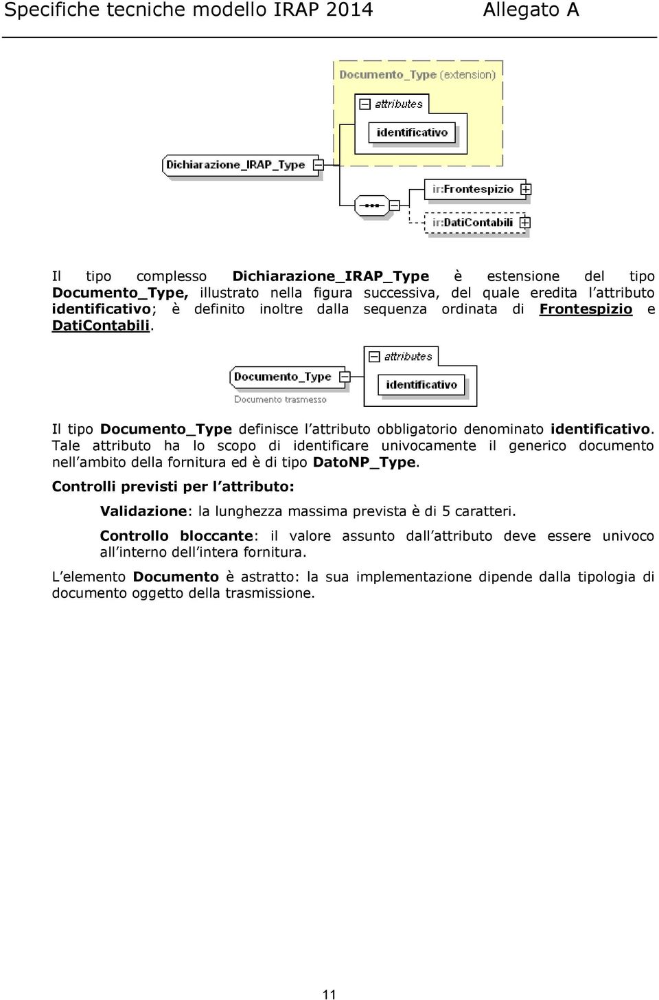 Tale attributo ha lo scopo di identificare univocamente il generico documento nell ambito della fornitura ed è di tipo DatoNP_Type.