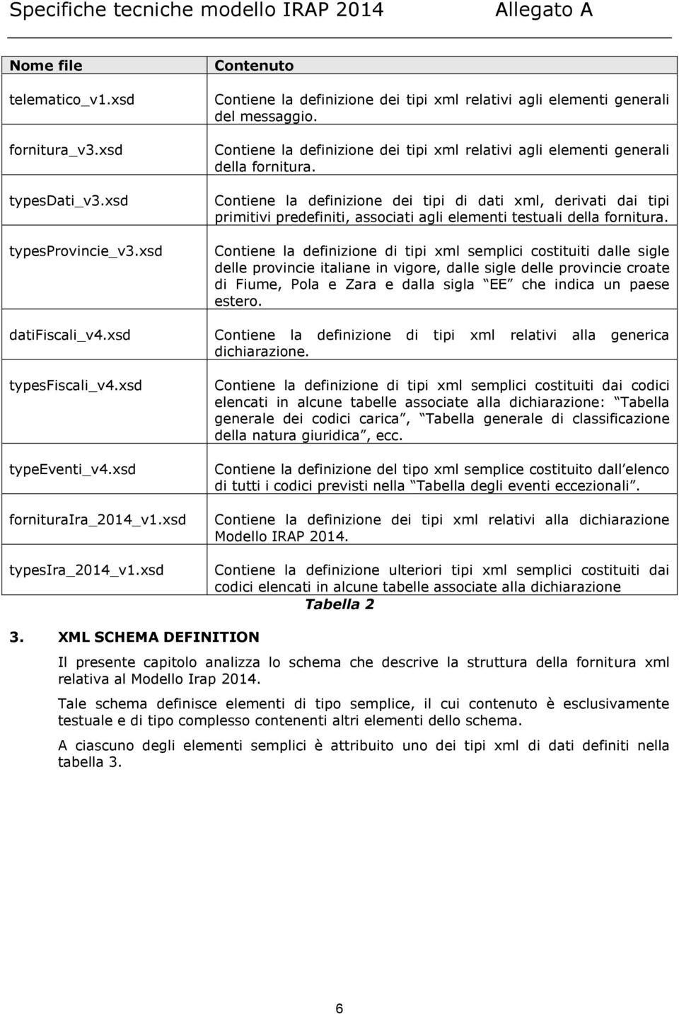 Contiene la definizione dei tipi di dati xml, derivati dai tipi primitivi predefiniti, associati agli elementi testuali della fornitura.