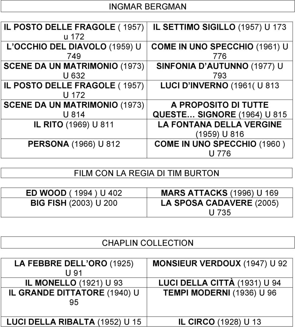 FONTANA DELLA VERGINE (1959) U 816 PERSONA (1966) U 812 COME IN UNO SPECCHIO (1960 ) U 776 FILM CON LA REGIA DI TIM BURTON ED WOOD ( 1994 ) U 402 MARS ATTACKS (1996) U 169 BIG FISH (2003) U 200 LA