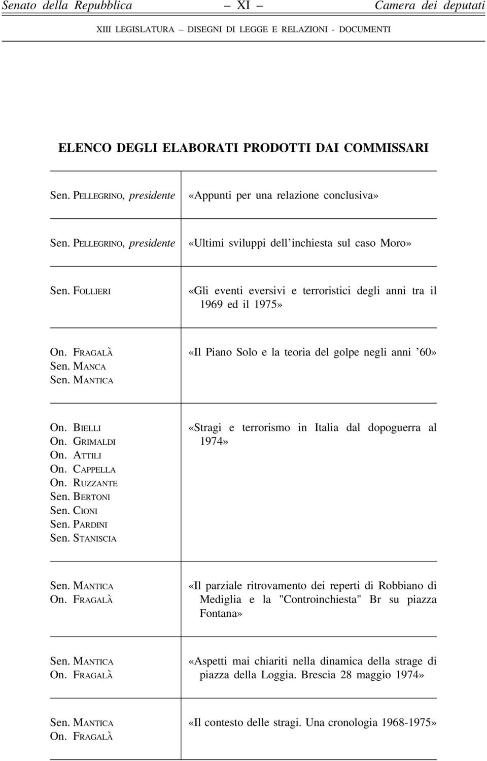 Attili On. Cappella On. Ruzzante Sen. Bertoni Sen. Cioni Sen. Pardini Sen. Staniscia «Stragi e terrorismo in Italia dal dopoguerra al 1974» Sen. Mantica On.